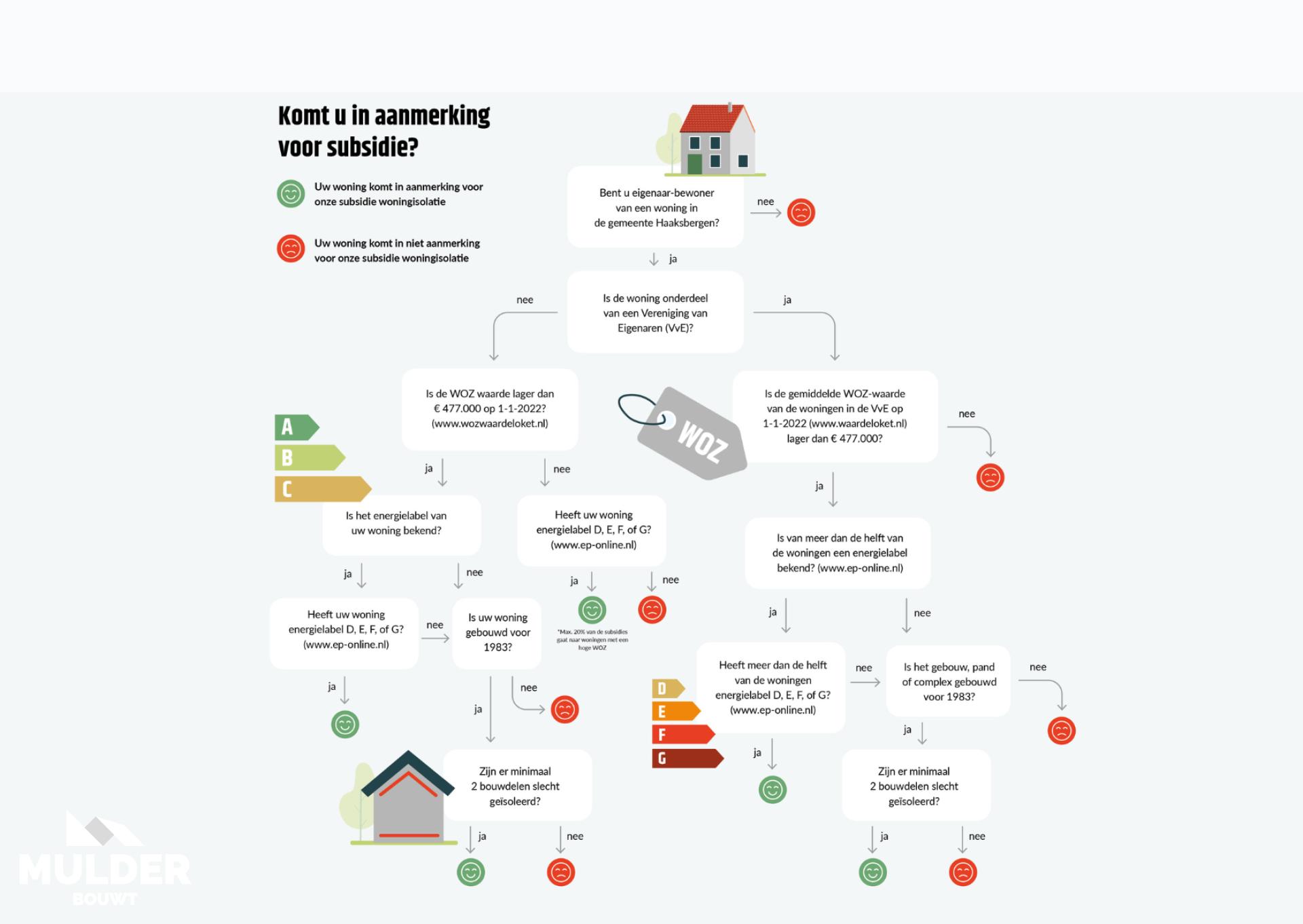 Subsidie woningisolatie